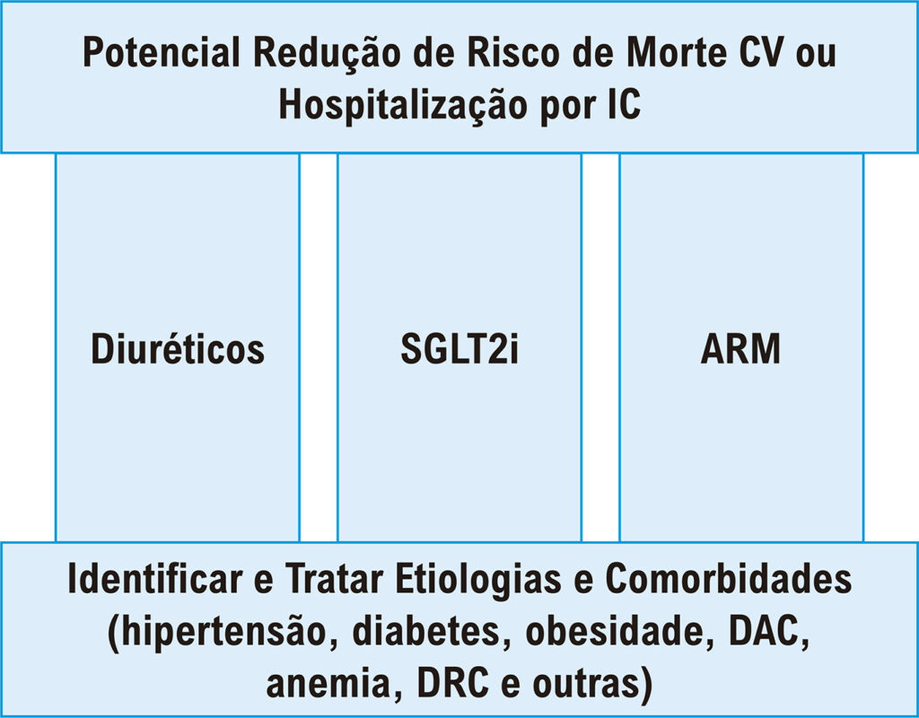 Figura 1