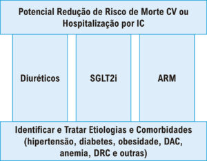 Figura 1