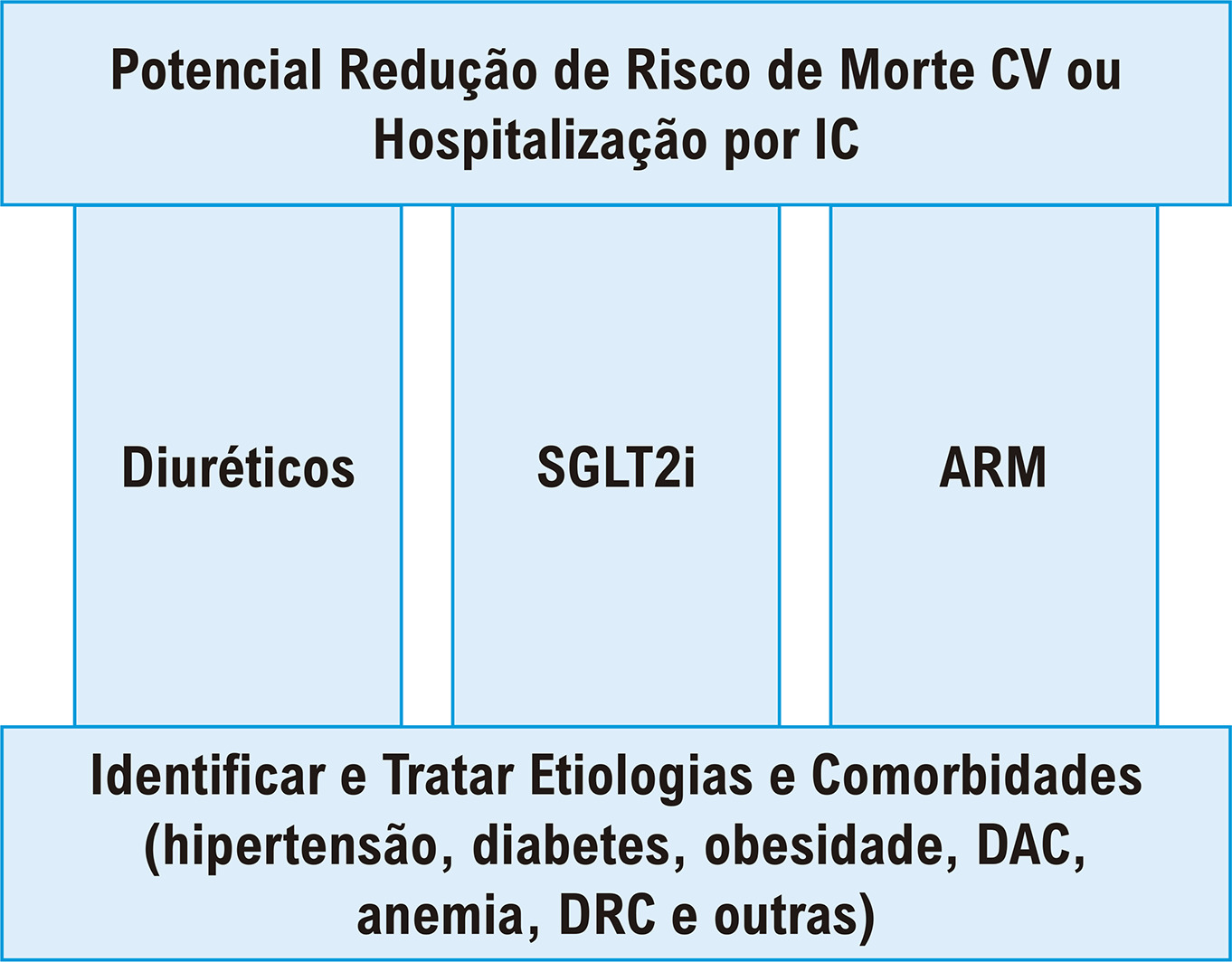 Figura 1