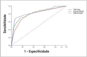 Figura 2
