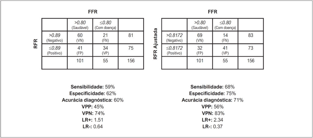 Figura 2