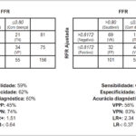 Figura 2