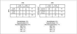 Figura 2