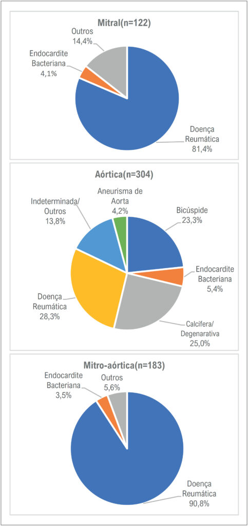 Figura 2