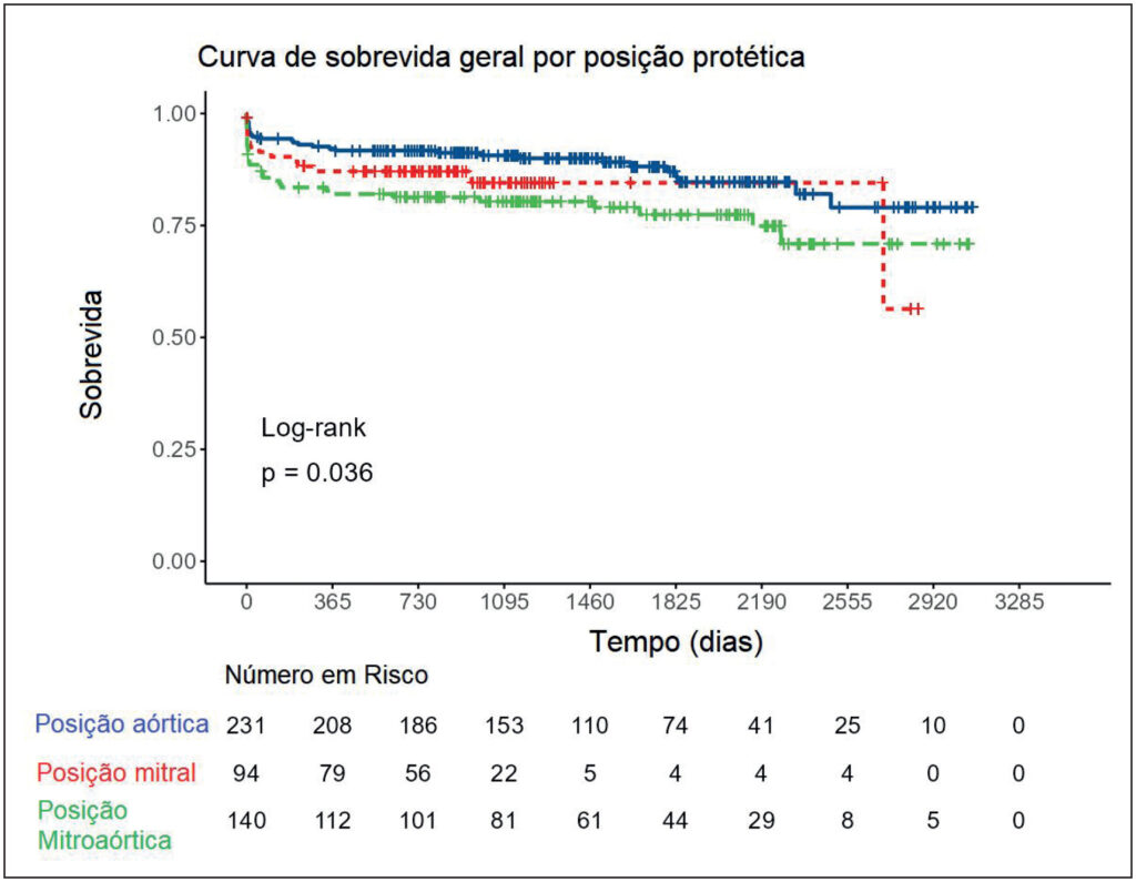 Figura 3
