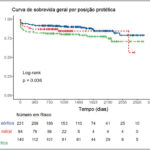 Figura 3