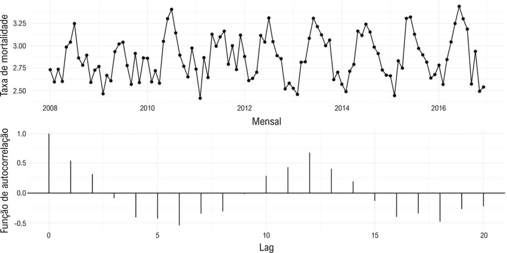 Figura 2