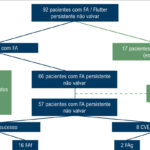 Figura 3