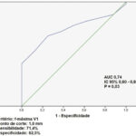 Figura 4