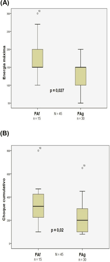 Figura 7