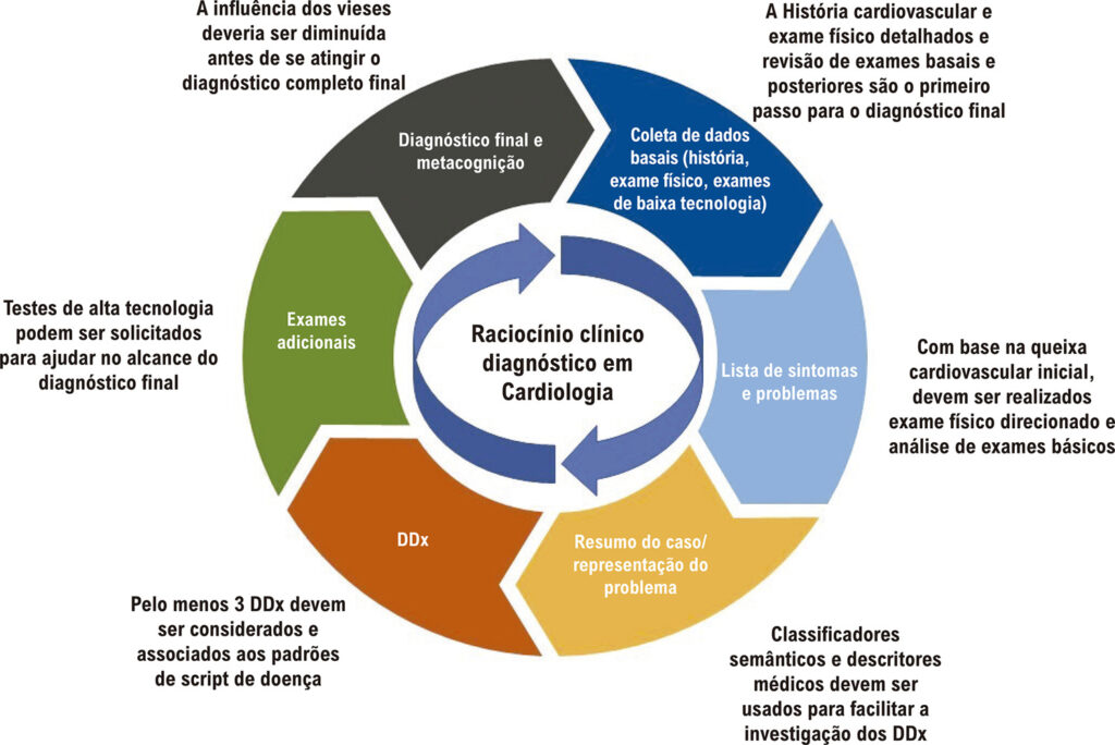 Figura 2