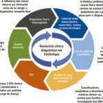 Figura 2