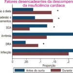 Figura 2
