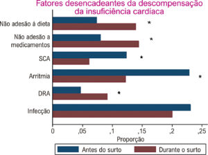 Figura 2