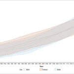 Figure 2.2