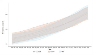 Figure 2.2