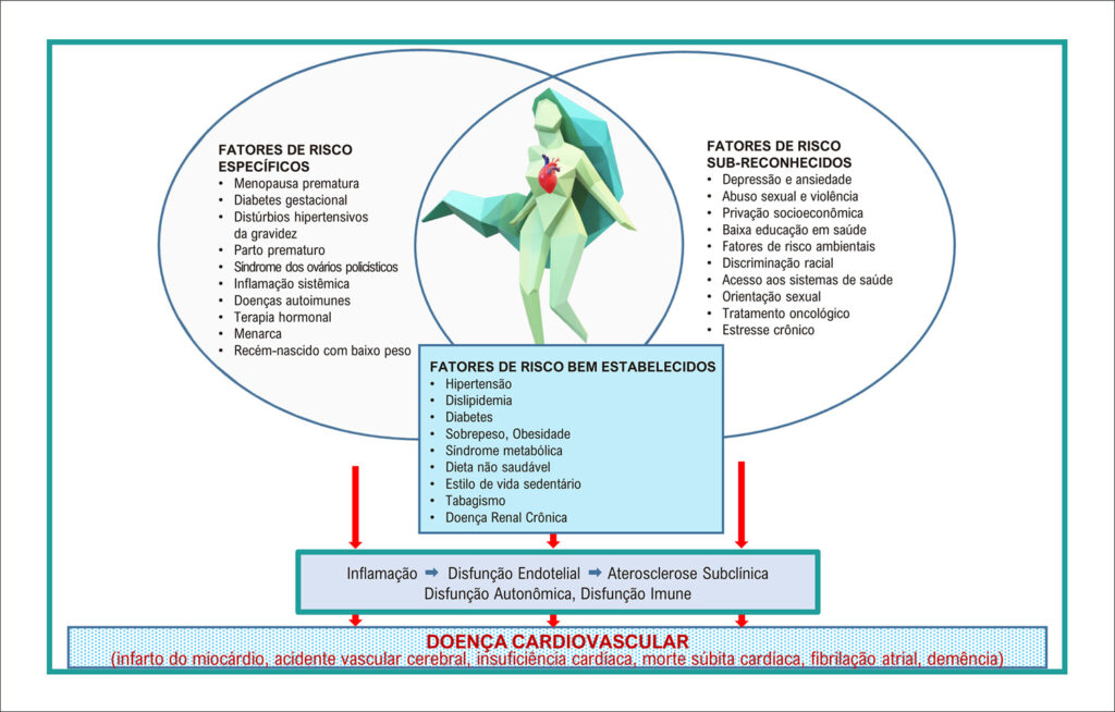 Figura 3.1