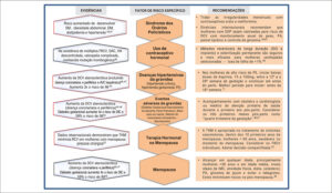 Figura 3.2