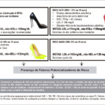 Figura 3.3