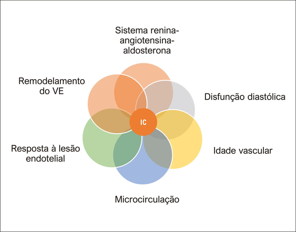 Figura 4.1