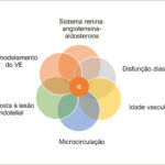 Figura 4.1