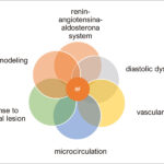 Figure 4.1