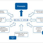 Figura 4.2