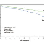 Figura 4.8