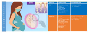 Figure 4.10