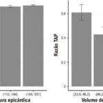 Figura 3