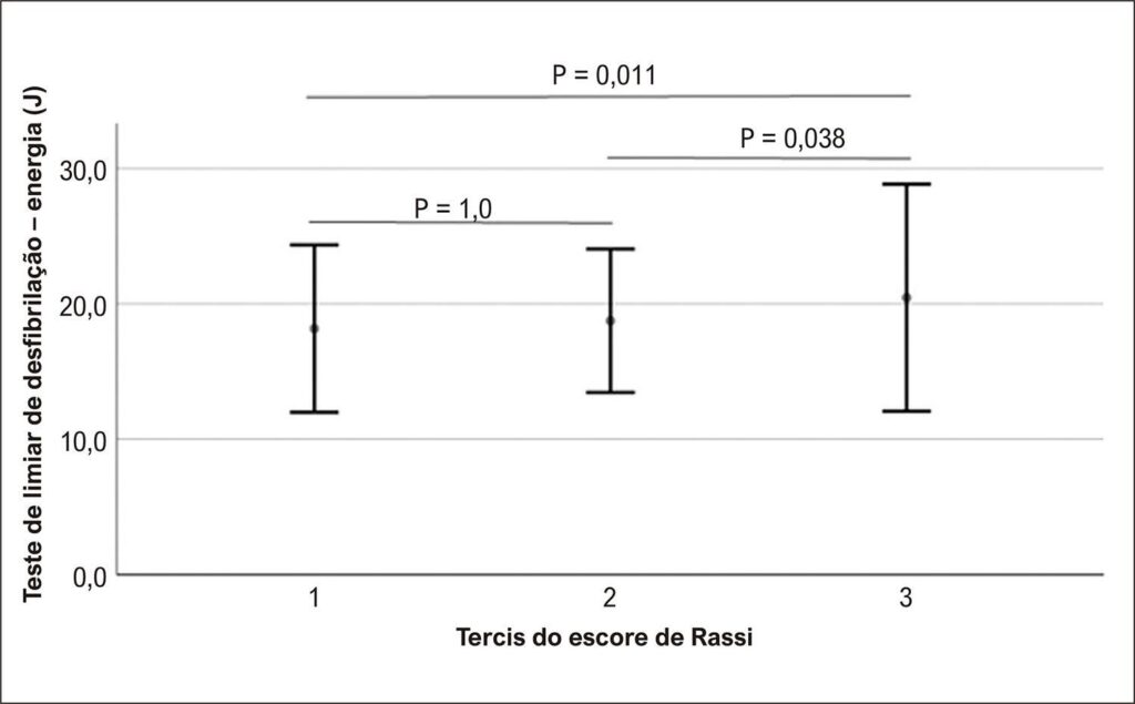 Figura 1