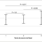 Figura 1