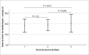 Figura 1