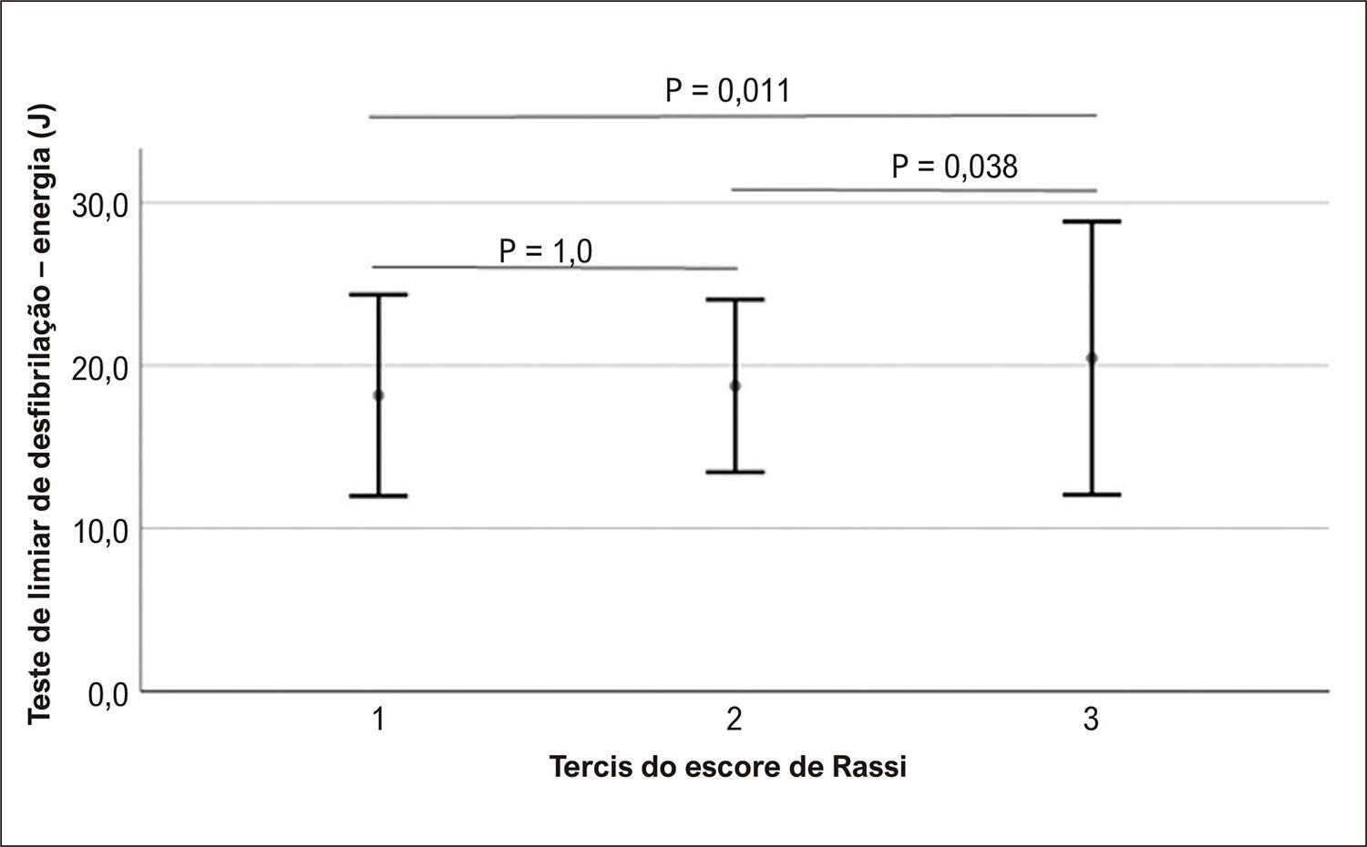 Figura 1