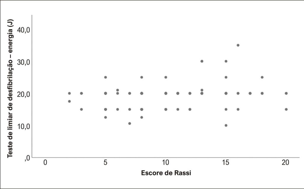 Figura 2