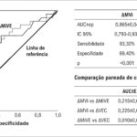 Figura 3