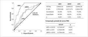 Figura 3