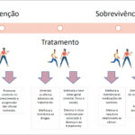 Figura 2