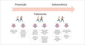 Figura 2