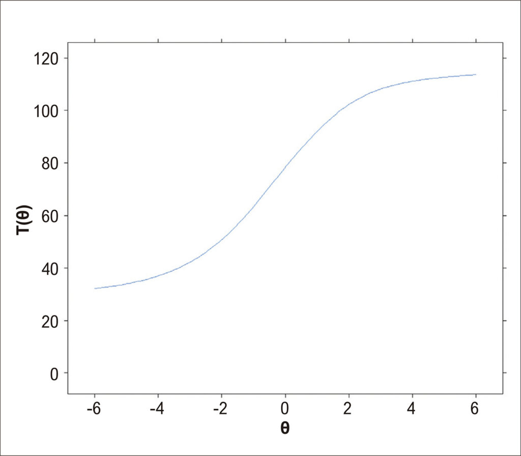 Figura 1