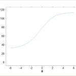 Figura 1