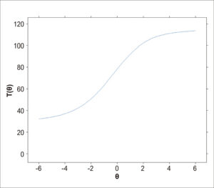 Figura 1