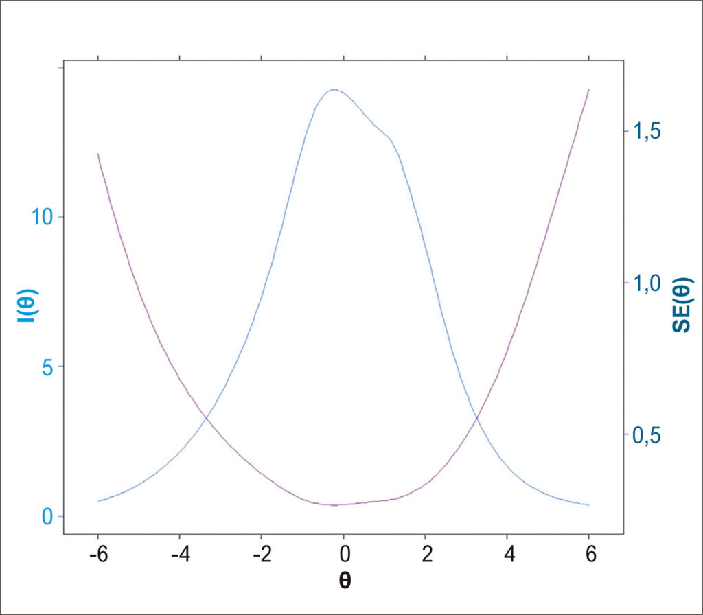 Figura 2
