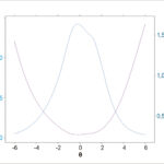 Figura 2