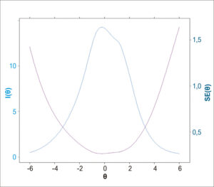 Figura 2