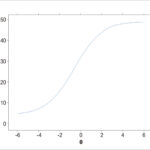 Figura 3