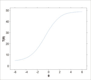 Figura 3