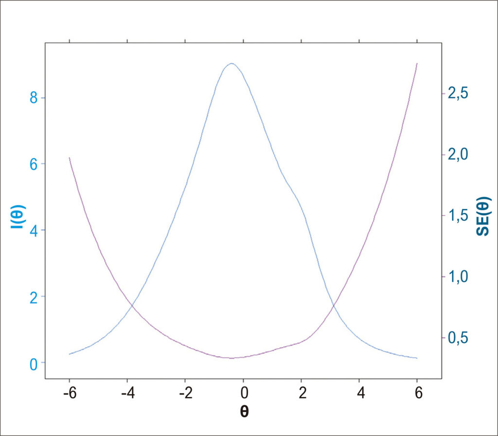 Figura 4