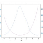 Figura 4