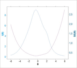 Figura 4